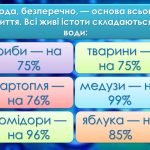Фото розробки: Анімована інформаційно-ігрова презентація “22 березня – Всесвітній день водних ресурсів”. День води