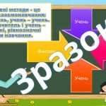 Фото розробки: Презентація “Портфоліо вчителя початкових класів”