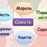 Фото розробки: Презентація “Навіщо людині совість?” До дня совісті – 5 квітня. Виховна година