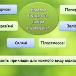 Фото розробки: Презентація “Майбутнє без сміття”. 18 березня – День переробки сміття.