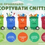 Фото розробки: Анімована інформаційно – ігрова презентація “20 березня – Всесвітній день Землі”