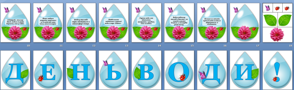 Головне зображення розробки: Фотобутафорія до Дня Води 22 березня (цікаві факти+шаблон аплікації+напис-розтяжка)