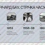 Фото розробки: Презентація: Річард Бах «Чайка Джонатан Лівінгстон»