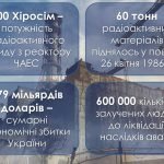 Фото розробки: Презентація “Чорнобиль – трагедія, подвиг, пам’ять.” До дня Чорнобильської трагедії. Виховна година