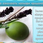 Фото розробки: Презентація “Великдень” 5 травня 2024. Виховна година