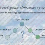 Фото розробки: Ґабріель Ґарсіа Маркес: життя та творчість письменника, аналіз оповідання «Стариган із крилами»