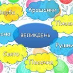 Фото розробки: Анімована інформаційно-ігрова презентація “Світле свято Великодня” Великдень – 5 травня 2024