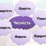 Фото розробки: Презентація “Чесність починається з тебе” до Дня чесності 30 квітня. Виховна година
