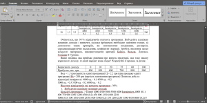 Індз із менеджменту