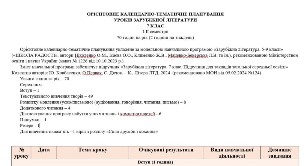 Головне зображення розробки: Орієнтовне КТП із зарубіжної літератури 7 клас НУШ (70 год./2 год на тиждень) до підручника Ковбасен