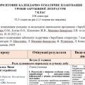 Орієнтовне КТП із зарубіжної літератури 7 клас НУШ (52,5 год./1.5 год на тиждень) до підручника Ніко