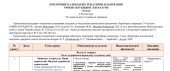 КТП 7 клас: Зарубіжна література НУШ по Ніколенко