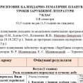 Орієнтовне КТП із зарубіжної літератури 7 клас НУШ (52,5 год./1,5 год на тиждень) до підручника Міля