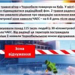 Фото розробки: Презентація до Дня Чорнобильської катастрофи