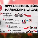 Фото розробки: Презентація “8 травня – День пам’яті та примирення”. Виховна година