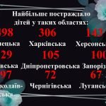 Фото розробки: Презентація “4 червня — День вшанування пам’яті дітей, які загинули внаслідок збройної агресії рф пр
