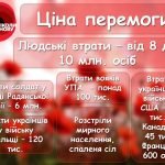 Фото розробки: Повна розробка до Дня пам’яті та примирення та перемоги над нацизмом у Другій світовій війні