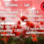 Фото розробки: Повна розробка до Дня пам’яті та примирення та перемоги над нацизмом у Другій світовій війні