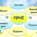 Фото розробки: Презентація – вікторина “23 травня – День Героя”