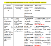 Кримінальне право. Розмежування злочинів. 3-й курс.