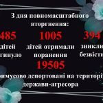 Фото розробки: Презентація “4 червня — День вшанування пам’яті дітей, які загинули внаслідок збройної агресії рф пр