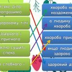 Фото розробки: Ігрова презентація “Здоров’я -найбільше багатство!”до 10 травня – Всесвітнього дня руху для здоров’я
