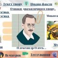 Інтерактивний плакат “Олександр Олесь. “Микита Кожум’яка” .