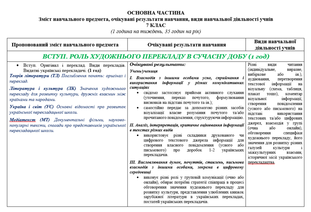 Головне зображення розробки: Навчальна програма з зарубіжної літератури для 7 класу (1 год) (підр. Н. Міляновської)