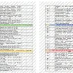 Фото розробки: Календарно-тематичне планування з англійської мови для 7 класу НУШ (до підручника О.Карп’юк) у І сем