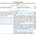 Навчальна програма з зарубіжної літератури для 6 класу (1,5 год) (підр. Н. Міляновської)