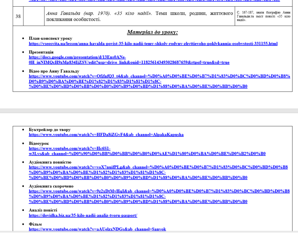 Головне зображення розробки: Інтерактивне календарне планування з зарубіжної літератури для 6 класу з ГР (2 год) (підр. Н. Міляновської)