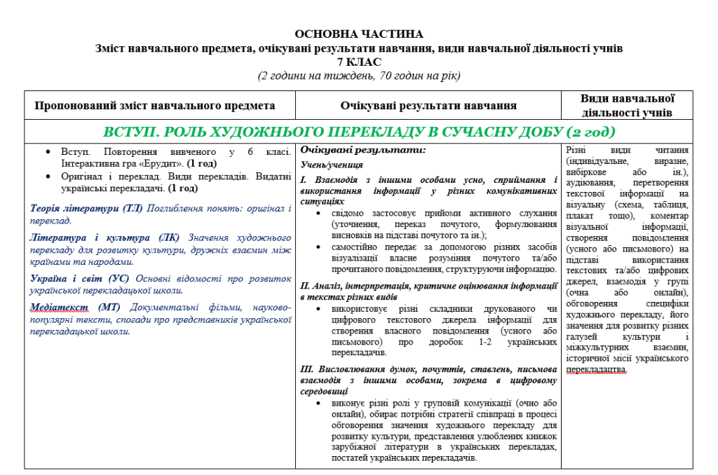 Головне зображення розробки: Навчальна програма з зарубіжної літератури для 7 класу (2 год) (підр. Н. Міляновської)