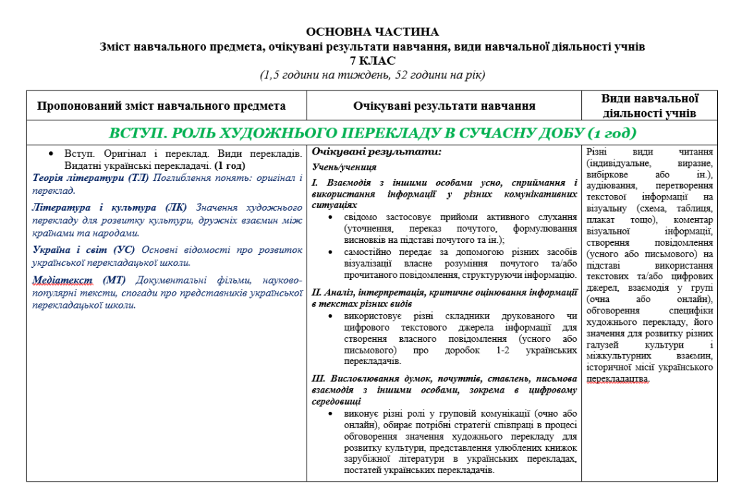 Головне зображення розробки: Навчальна програма з зарубіжної літератури для 7 класу (1,5 год) (підручник Н. Міляновської)