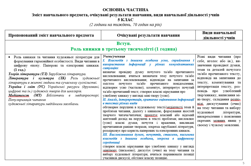 Головне зображення розробки: Навчальна програма з зарубіжної літератури для 5 класу (2 год) (підр. Н. Міляновської)