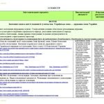 Фото розробки: Інтерактивне календарне планування з української мови для 5 класу НУШ_Заболотний О.В. (140 год)