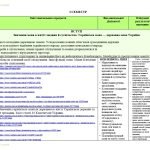 Фото розробки: Інтерактивне календарне планування з української мови для 5 класу НУШ_Авраменко О. М. (140 год)