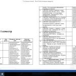 Фото розробки: Календарне планування 7 клас НУШ, №883