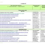 Фото розробки: Інтерактивне календарне планування з української мови для 5 класу НУШ_Голуб Н.Б. (140 год)