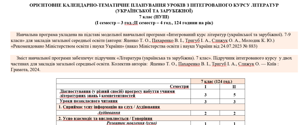 Головне зображення розробки: Орієнтовне КТП з ІНТЕГРОВАНОГО КУРСУ ЛІТЕРАТУР (УКРАЇНСЬКОЇ ТА ЗАРУБІЖНОЇ) 7 клас (НУШ) (I семестр –