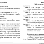 ЗАДАЧА ІЗ ПРАВА