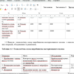 Лабораторна робота 1. ВИВЧЕННЯ ТЕХНОЛОГІЇ, АСОРТИМЕНТУ ТА ПОКАЗНИ-КІВ ЯКОСТІ МОЛОКА, ВЕРШКІВ ТА ВЕР