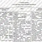 Фото розробки: Навчальна програма “Мистецтво. 7 клас” (на основі модельної програми авт. Масол)