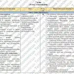 Фото розробки: Навчальна програма “Хімія. 7 клас” (на основі модельної програми автора О.В.Григорович)