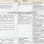 Фото розробки: Навчальна програма “Географія. 7 клас” (на основі модельної програми Запотоцького)