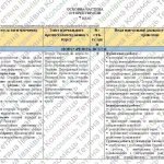 Фото розробки: Навчальна програма “Історія України. 7 клас” (на основі модельної програми Гісем О. В., Бойко В. І.