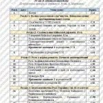 Фото розробки: Календарно-тематичне планування ІСТОРІЯ УКРАЇНИ 7 клас НУШ (до підручника А. Галімов О. Гісем, О. Ма