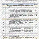 Фото розробки: Календарно-тематичне планування ІСТОРІЯ УКРАЇНИ 7 клас НУШ (до підручника О. Панарін, А. Макаревич,