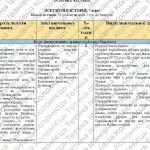 Фото розробки: Навчальна програма “Всесвітня історія. 7 клас” (на основі модельної програми Пометун О. І., Ремех Т.