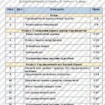 Фото розробки: Календарно-тематичне планування ВСЕСВІТНЯ ІСТОРІЯ 7 клас НУШ (до підручника О. Пометун, Ю. Малієнко,