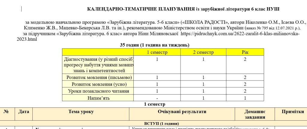 Головне зображення розробки: Орієнтовне КТП із зарубіжної літератури 6 клас НУШ (35 год./1 год на тиждень) до підручника Міляновс